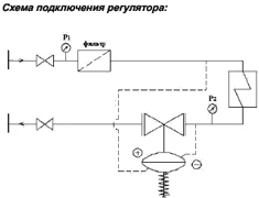 Регулятор давления фланцевый RD122D Ду20 Ру25 Регулятор давления фланцевый RD122D Ду20 Ру25