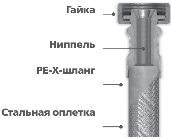 Комплект подводки гибкой для смесителя ALTSTREAM Super 1/2″хМ10х18-1/2″хМ10х35 0,8м оплетка нержавеющая сталь, накидная гайка/штуцер