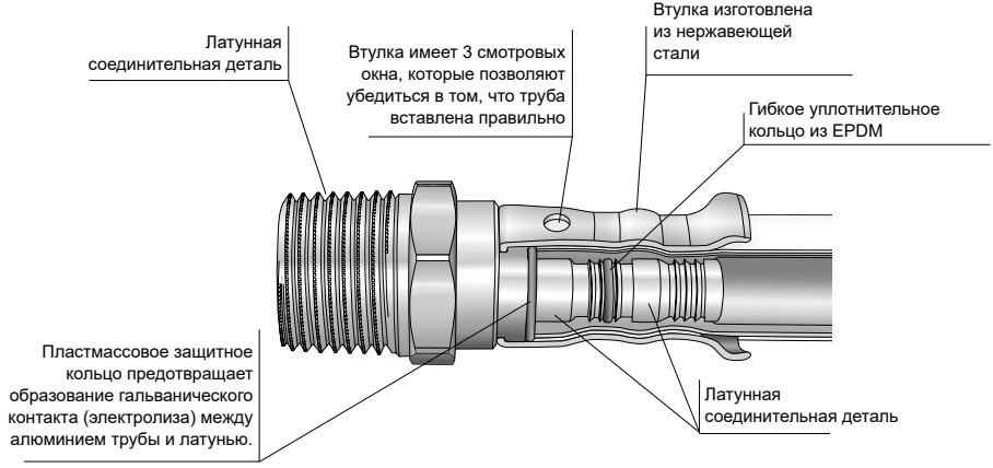 Угольник латунный HENCO 1P 90° Дн16х16 Ру16 пресс